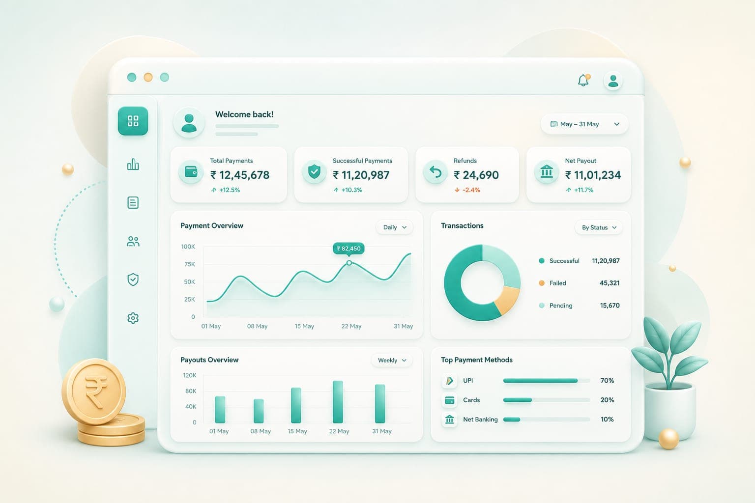 Business Overview product experience